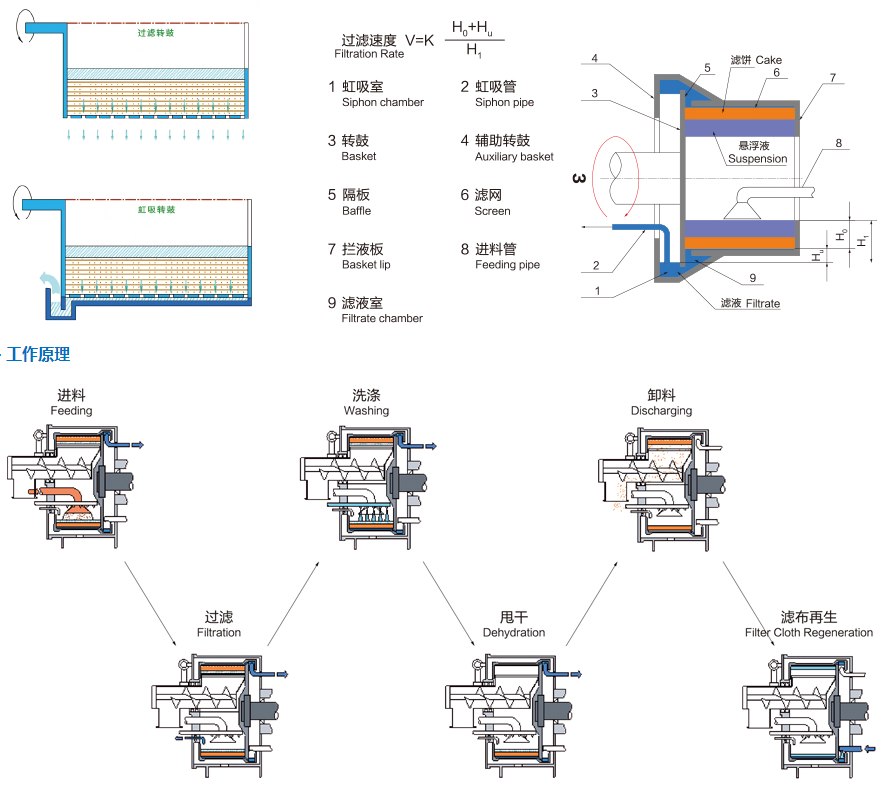 gkh siphon type scraper automatic discharging centrifuge-1