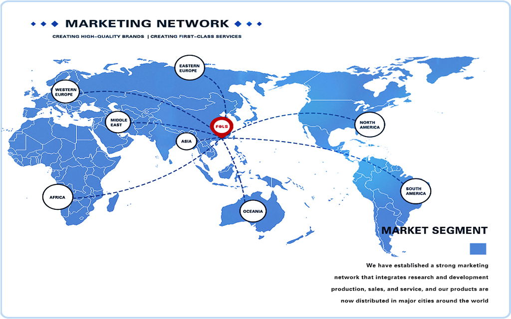 Production & Marketing