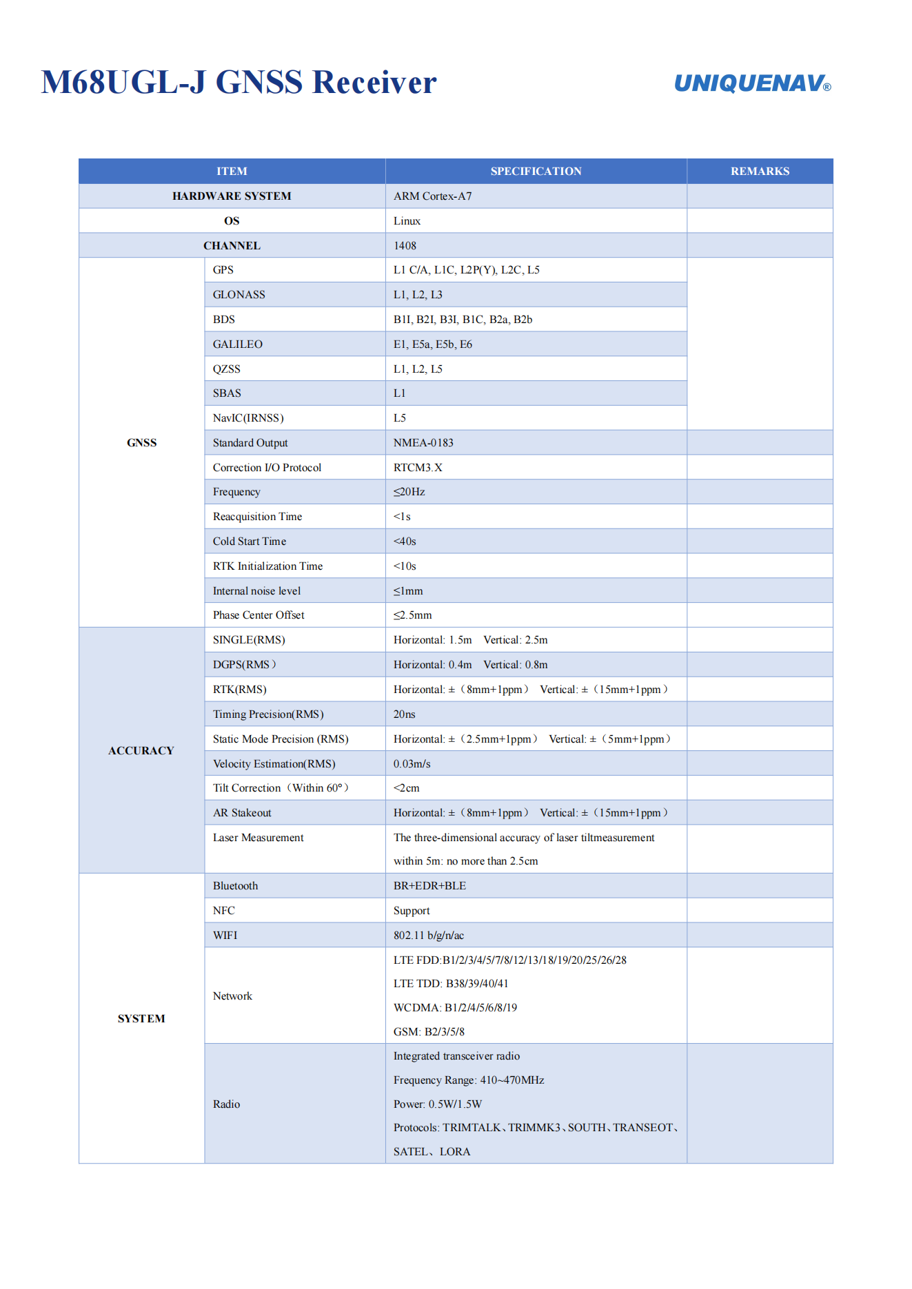 UNIQUENAV M68UGL-J GNSS Receiver_01.png