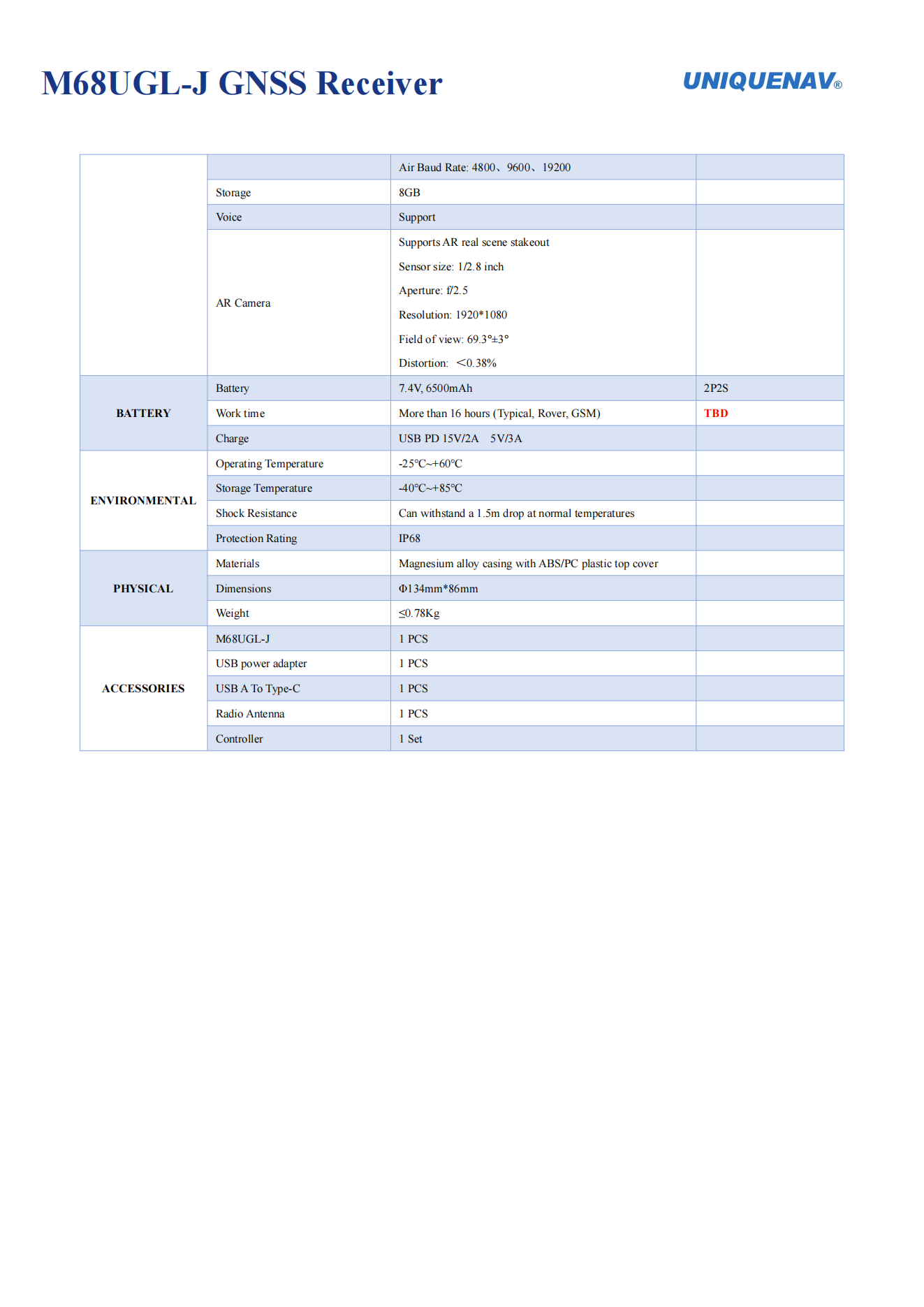 UNIQUENAV M68UGL-J GNSS Receiver_02.png