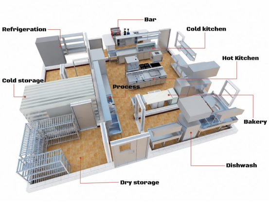 How to design restaurant kitchen floor plans?