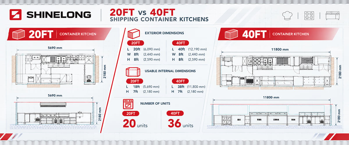 Cucine in container marittimo da 20 piedi vs 40 piedi: come scegliere per il foodservice