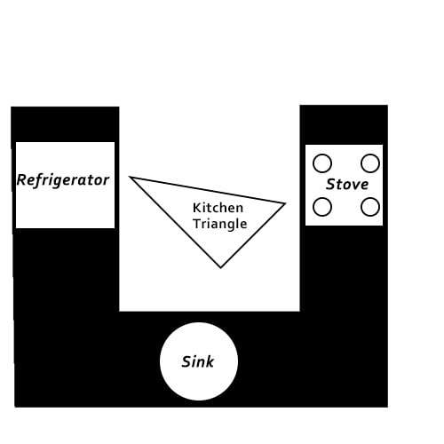 kitchen triangle layout