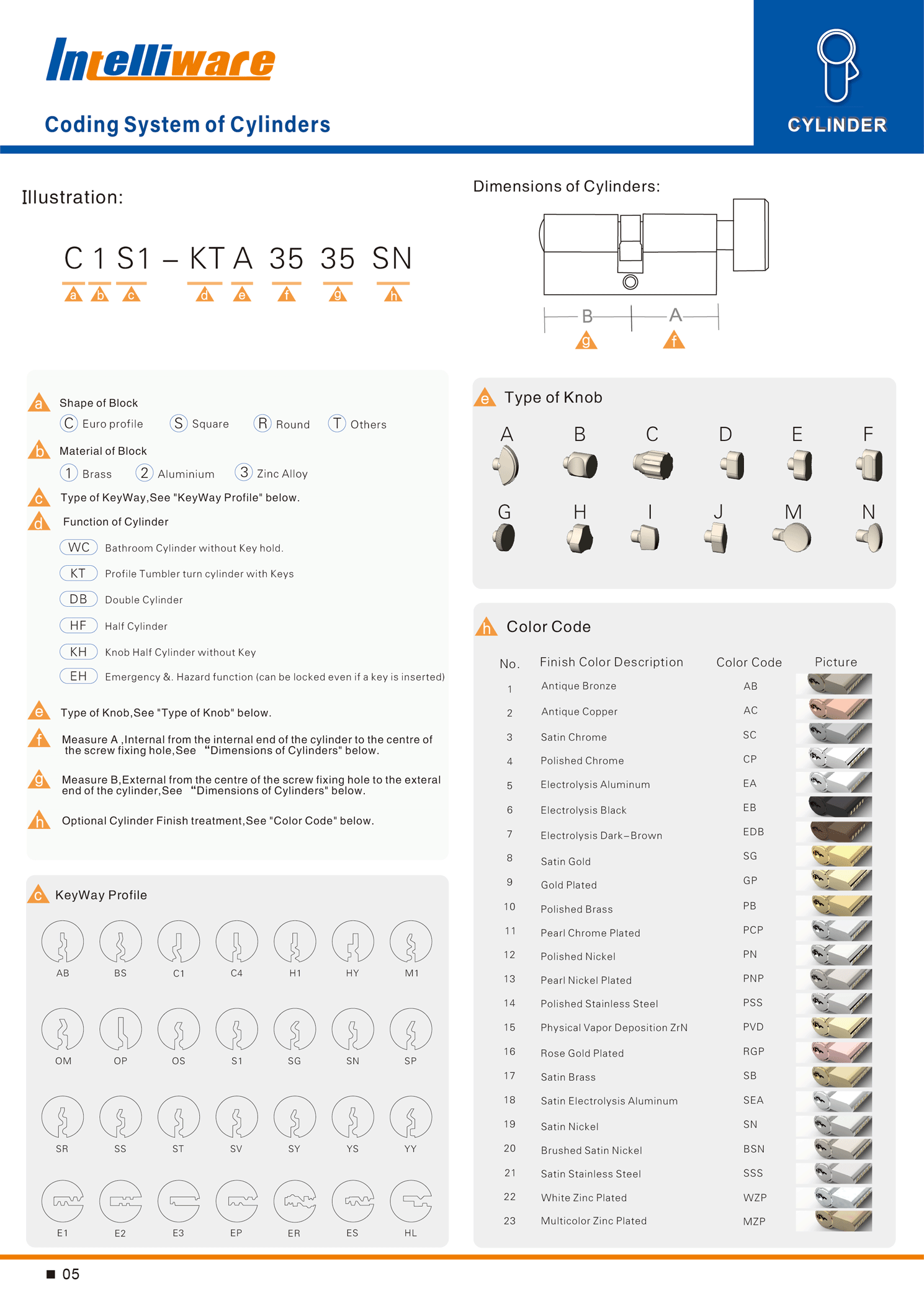  online catalogue 1-5