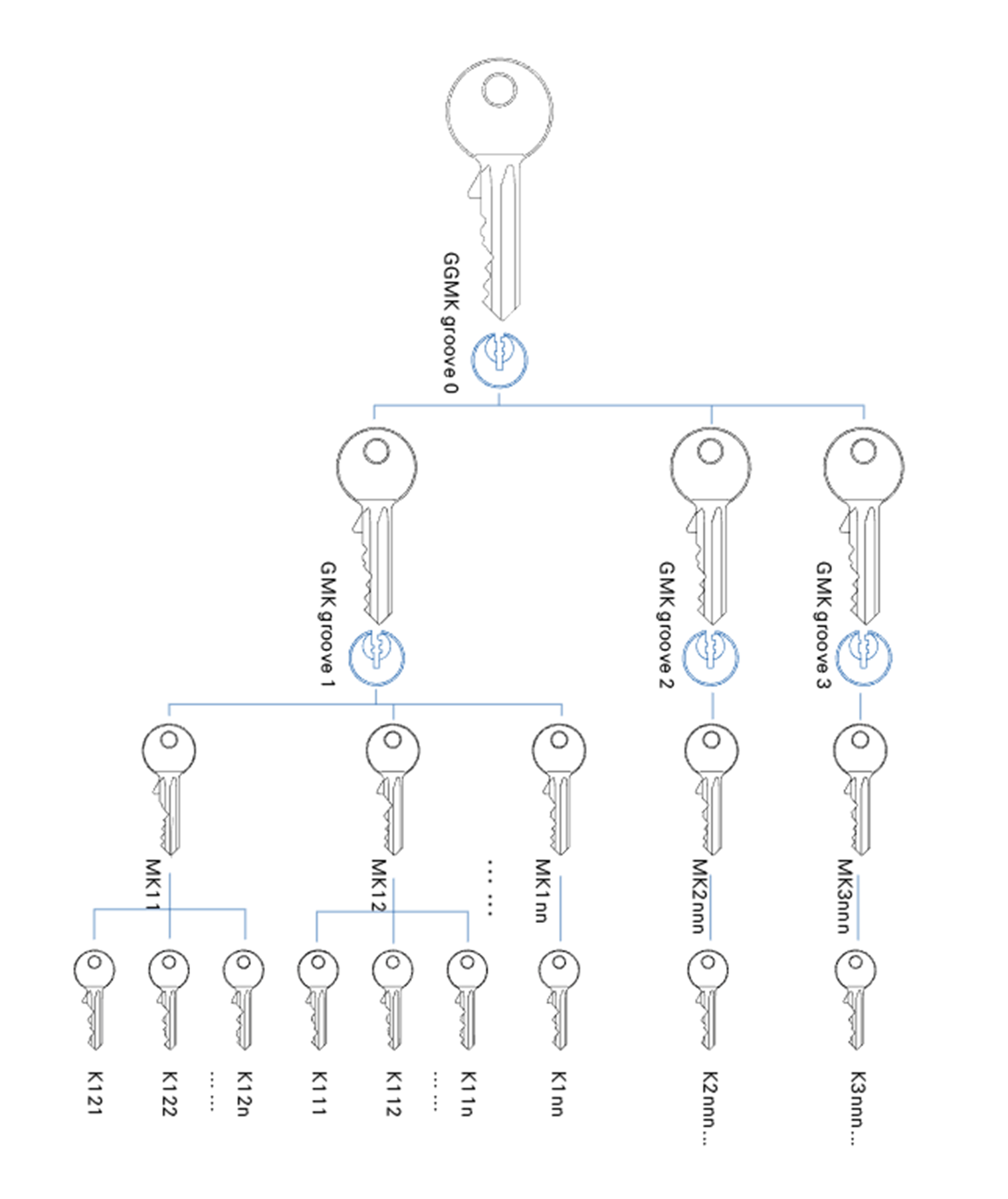 Master key system
