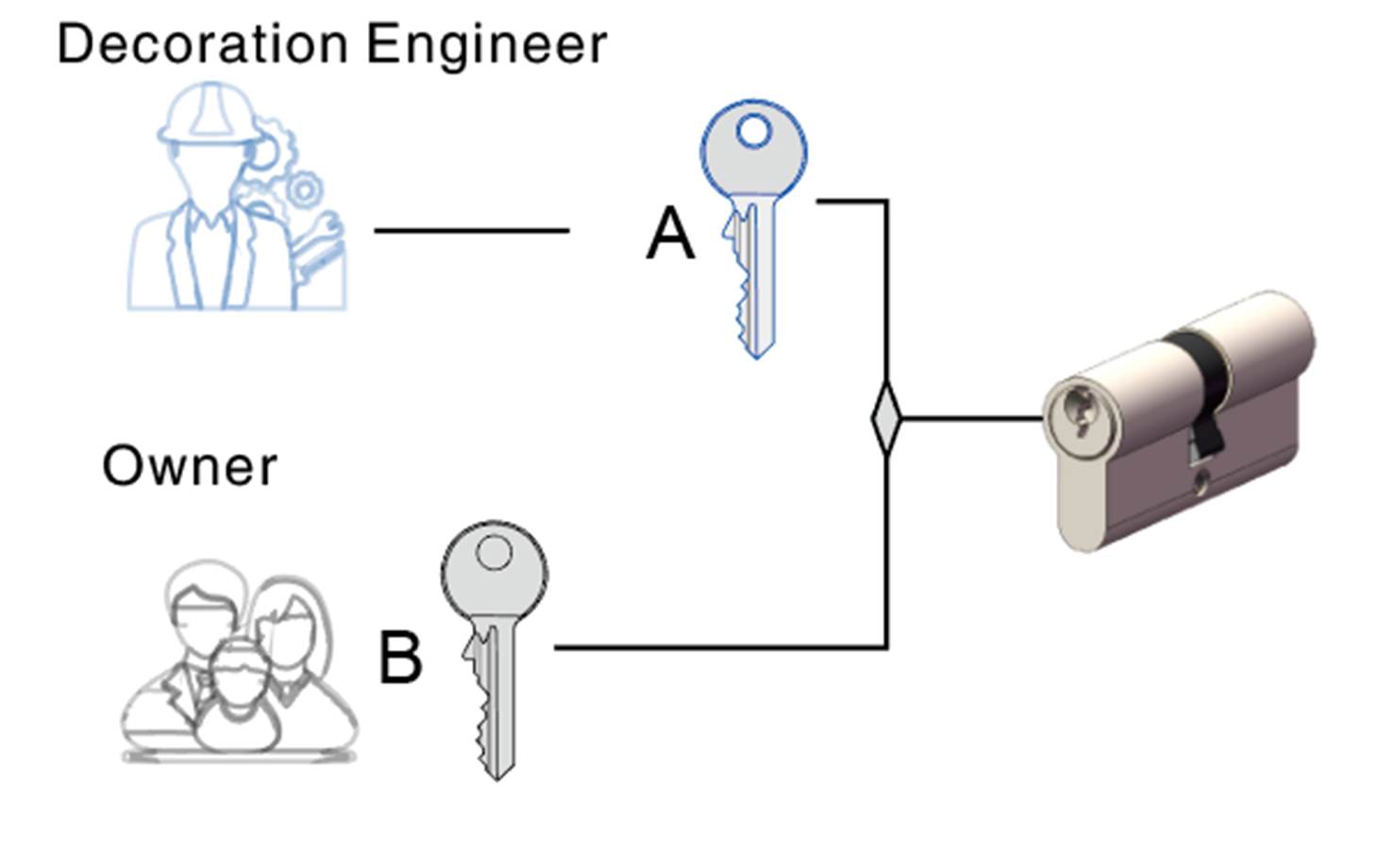 AB function system
