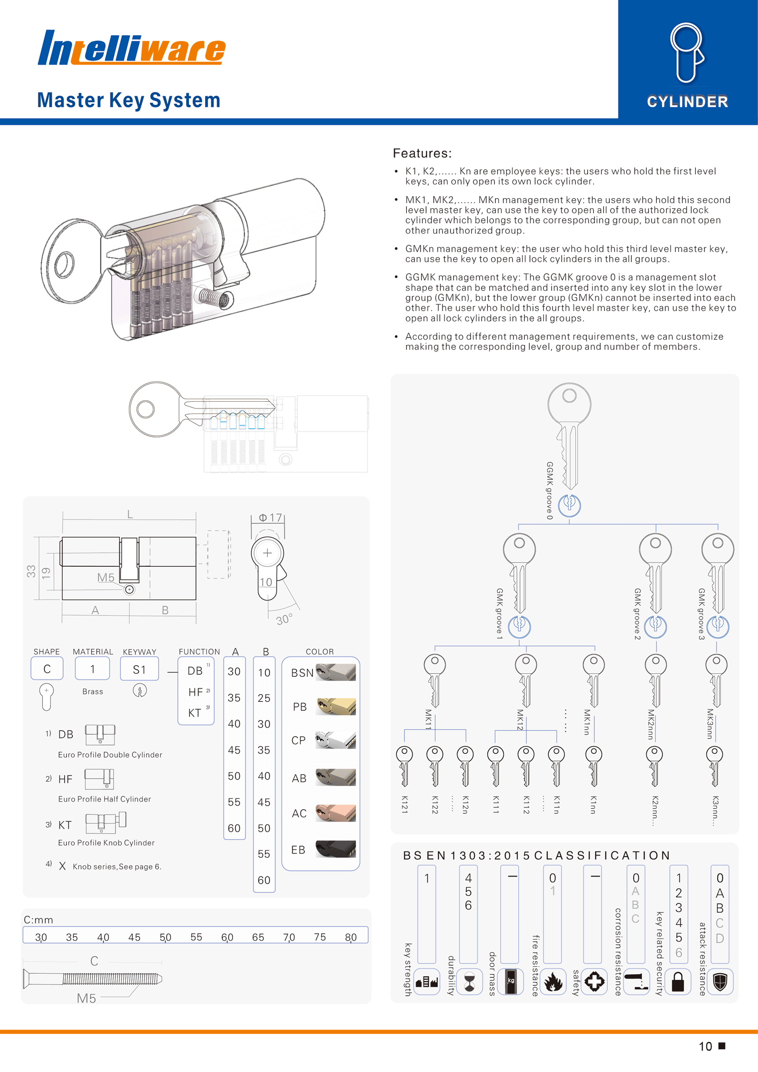  online catalogue 1-10