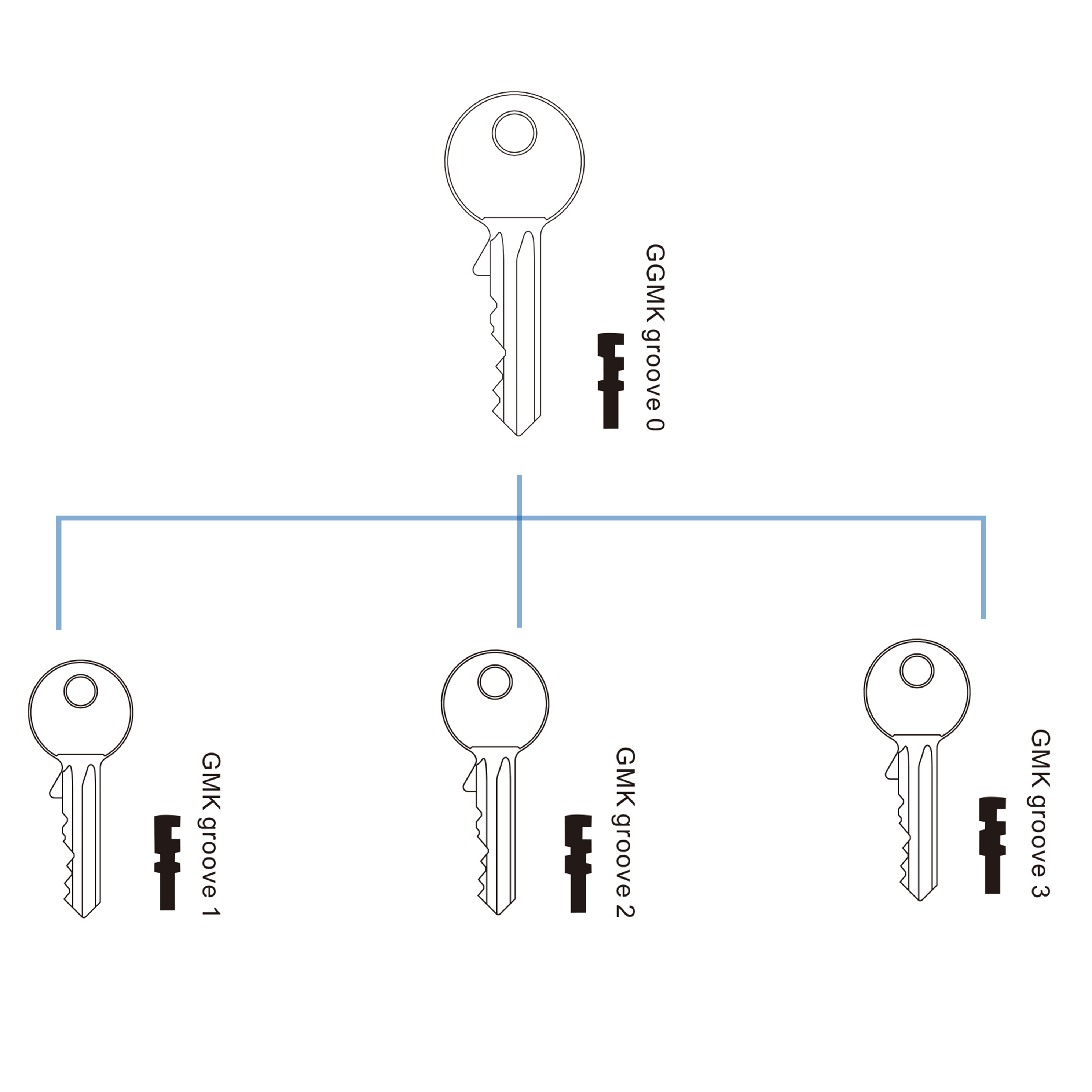 Master Key System