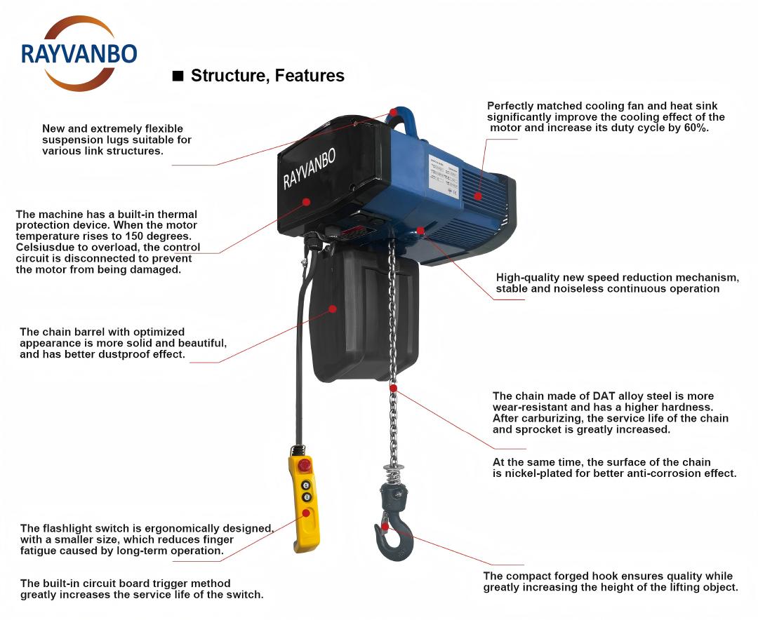 HH-A hoist-details.jpg