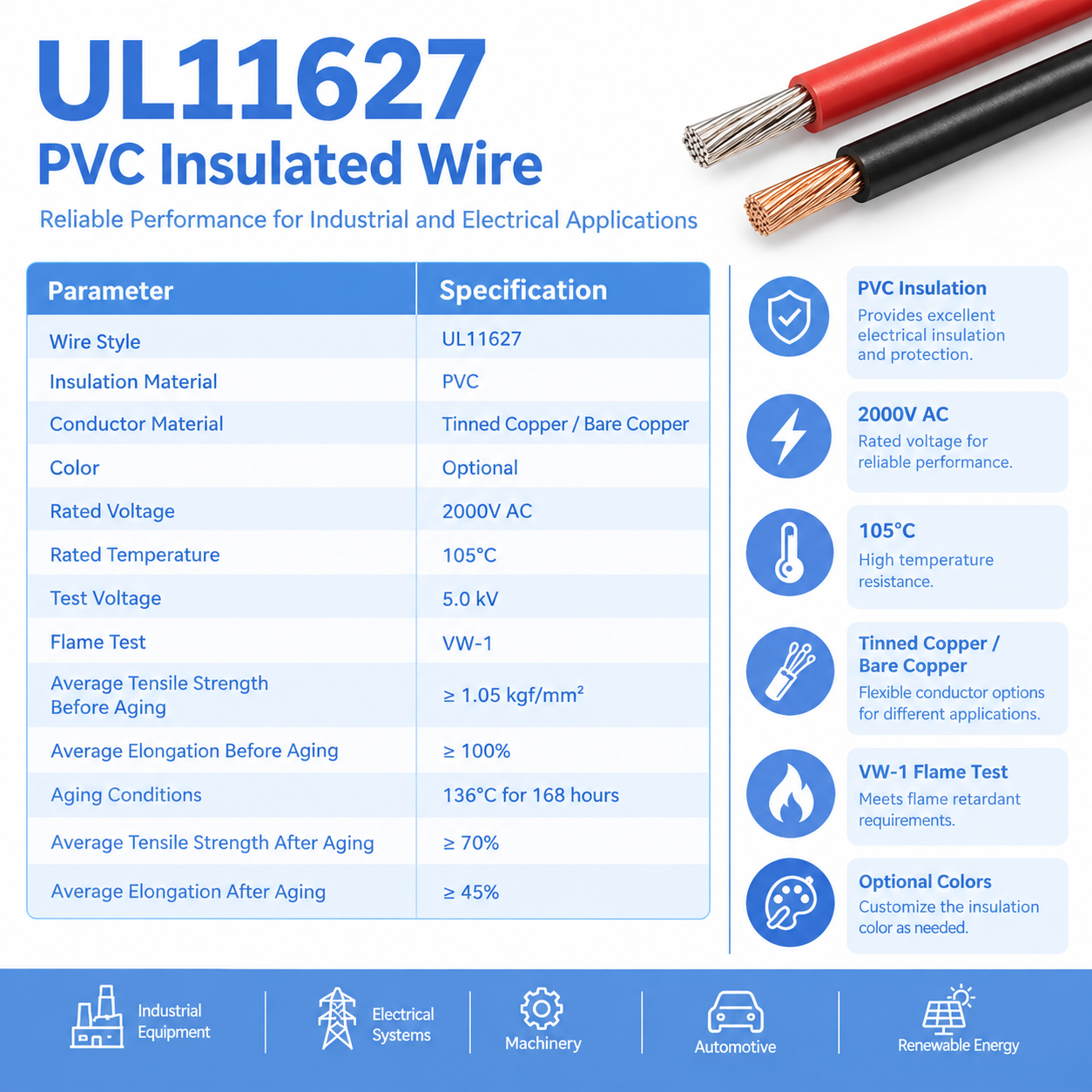 UL11627 pvc wire.png