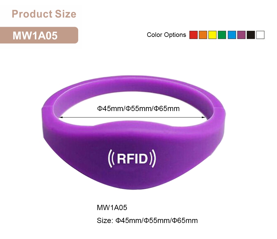 Exploring the Benefits of RFID Elastic Wristbands for Secure Access Control