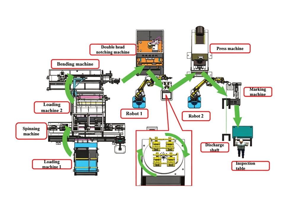 Baorui Machinery Provides On-Site Commissioning for a Headrest Production Line in North Africa3.png
