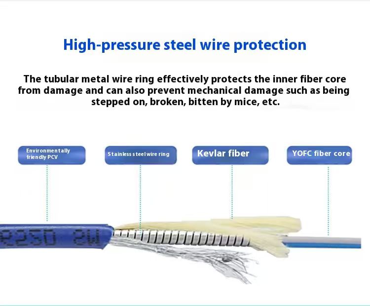 Fiber Optic Cable (4).jpg