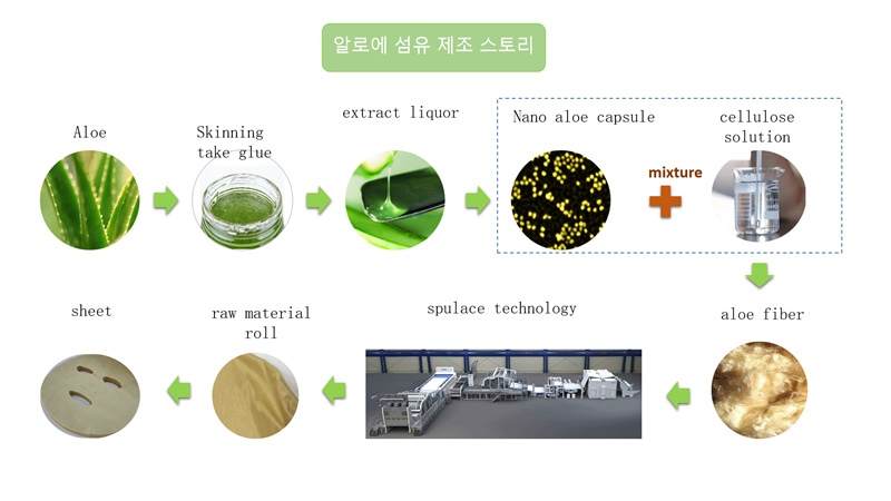 Aloe mask facial mask sheet (3).jpg
