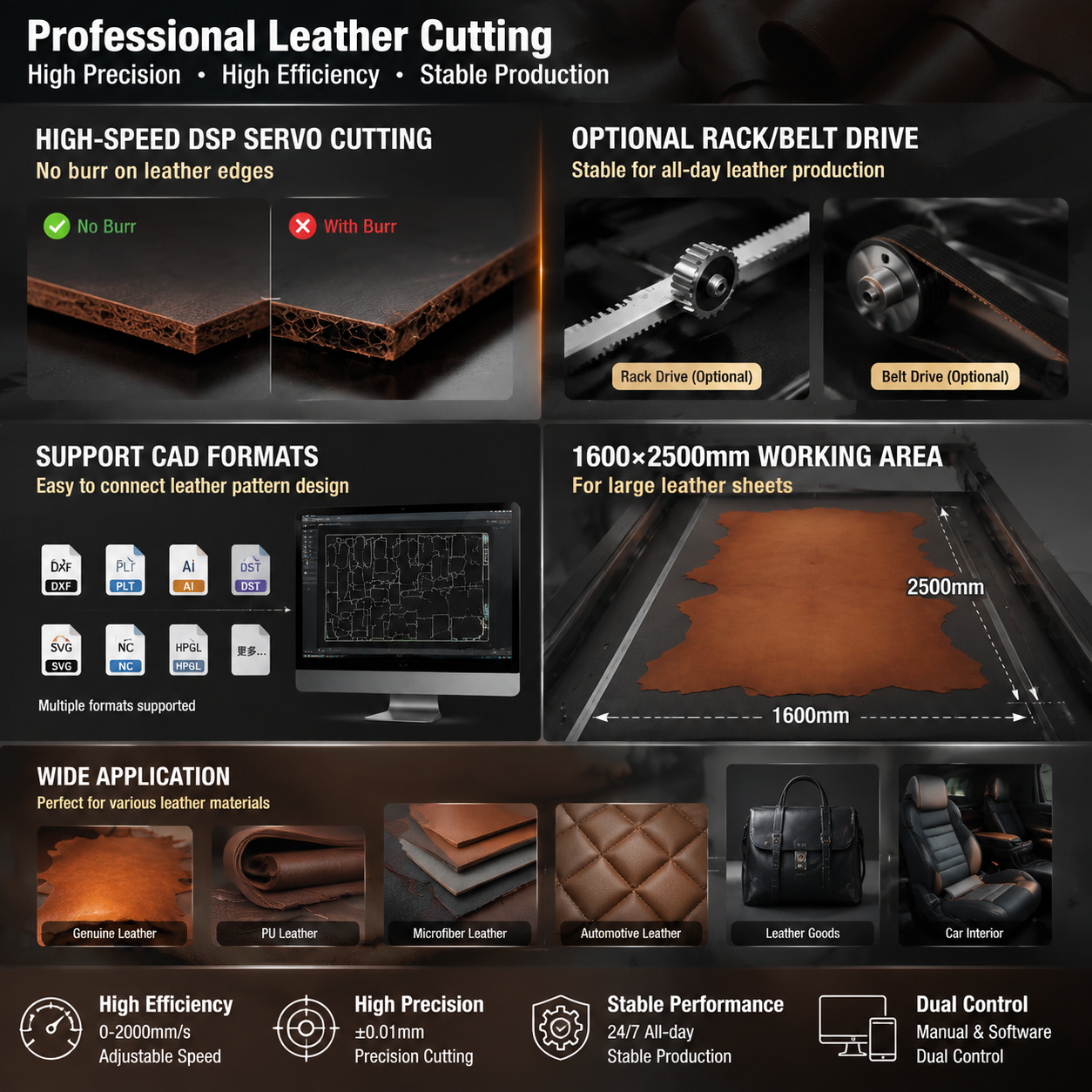 Speed and Production Efficiency