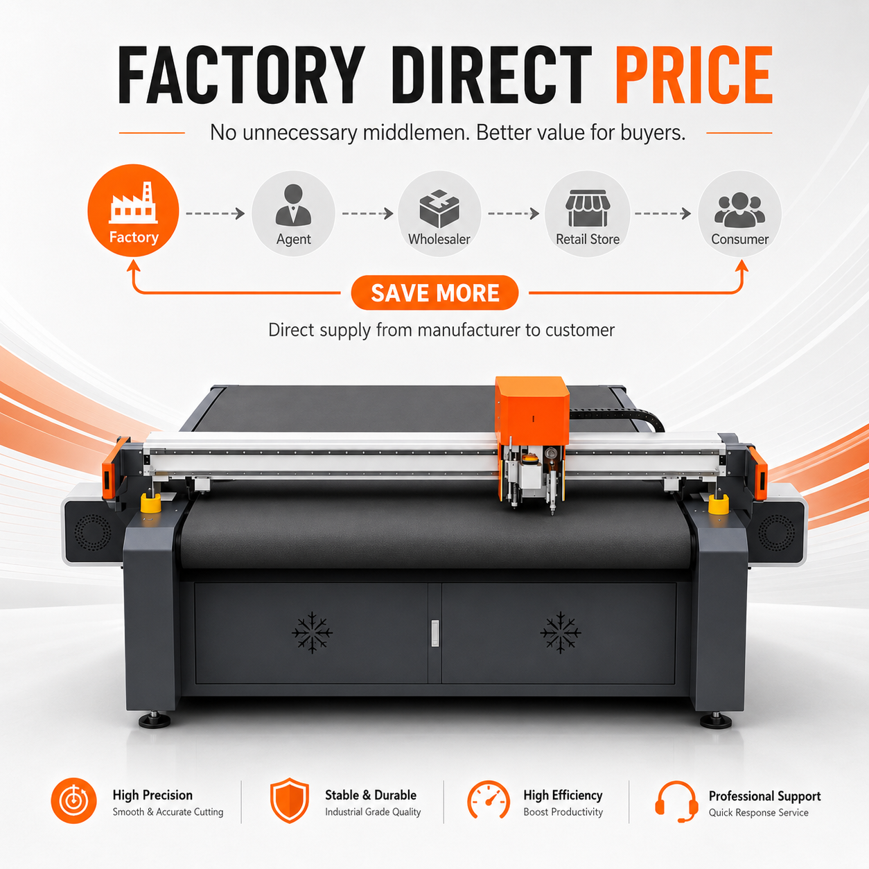 Maximized Efficiency and Reduced Material Waste