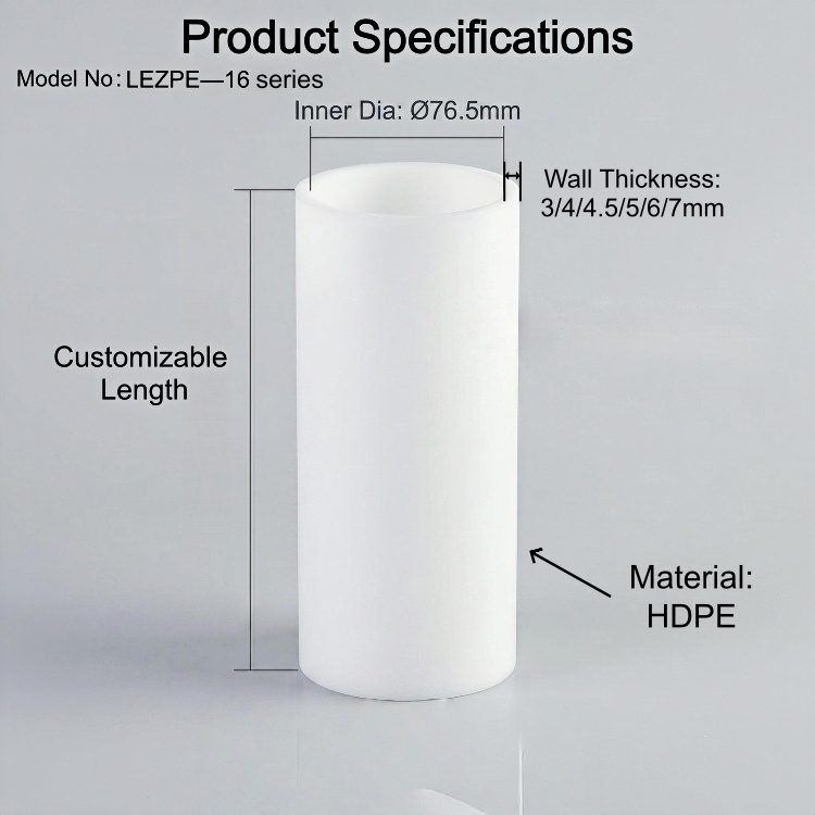 Plastic Core — 3