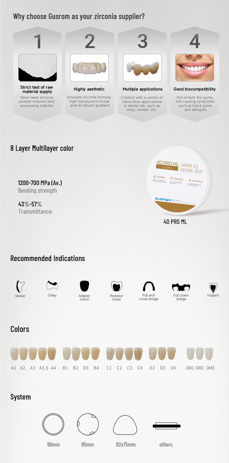 Product detail view 4
