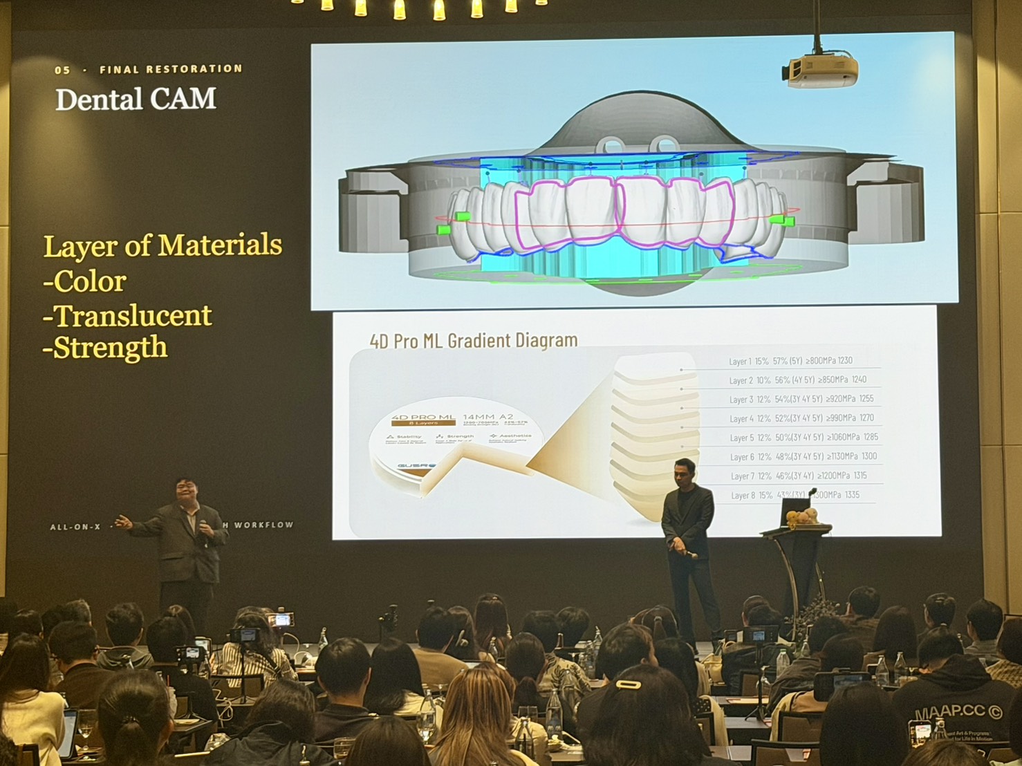 GUSROM 4D Pro ML 8-layer gradient multilayer zirconia discs 2.jpg
