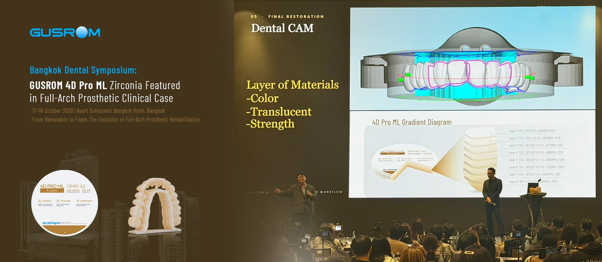 Bangkok Dental Symposium GUSROM 4D Pro ML Multilayer Zirconia Selected for Full-Arch Prosthetic Cases 1920x837