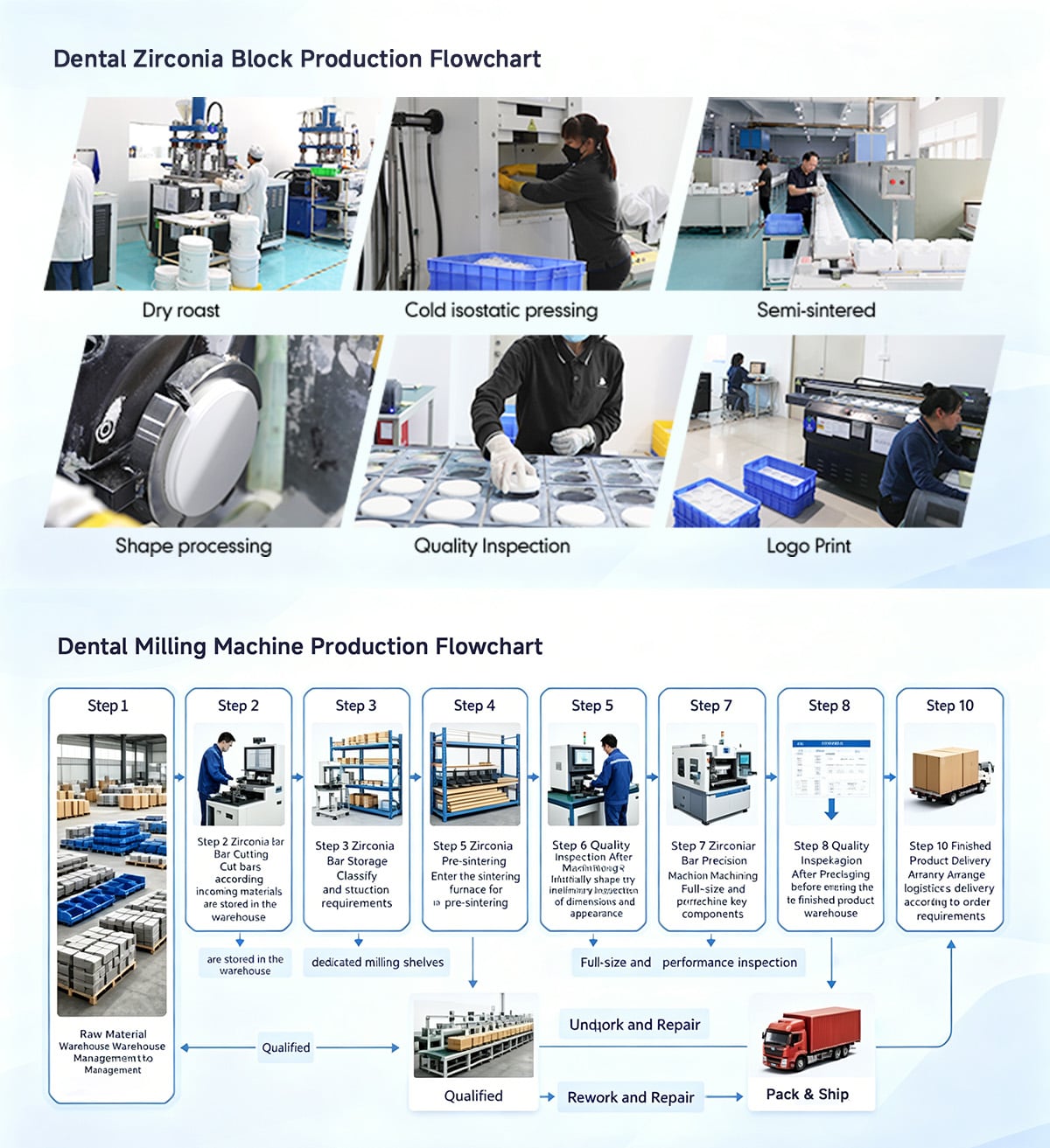 Manufacturing workflow