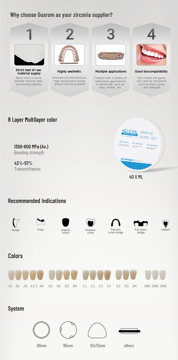 Product detail view 4