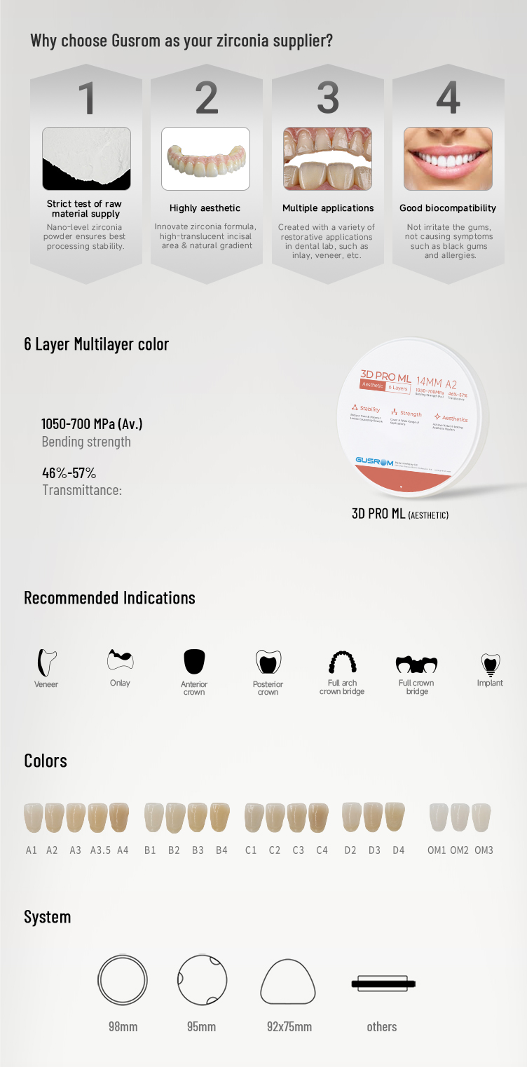 3D PRO ML Aesthetic Zirconia Block