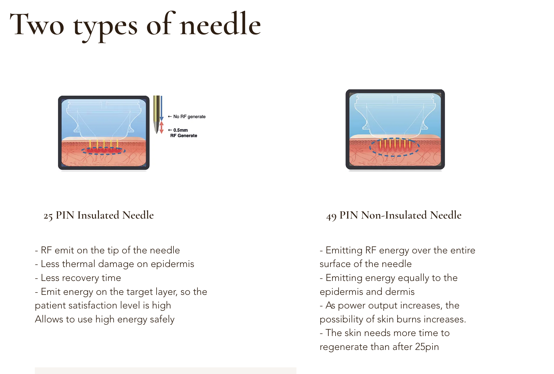 Ellisys Plus microneedling device cartridge factory