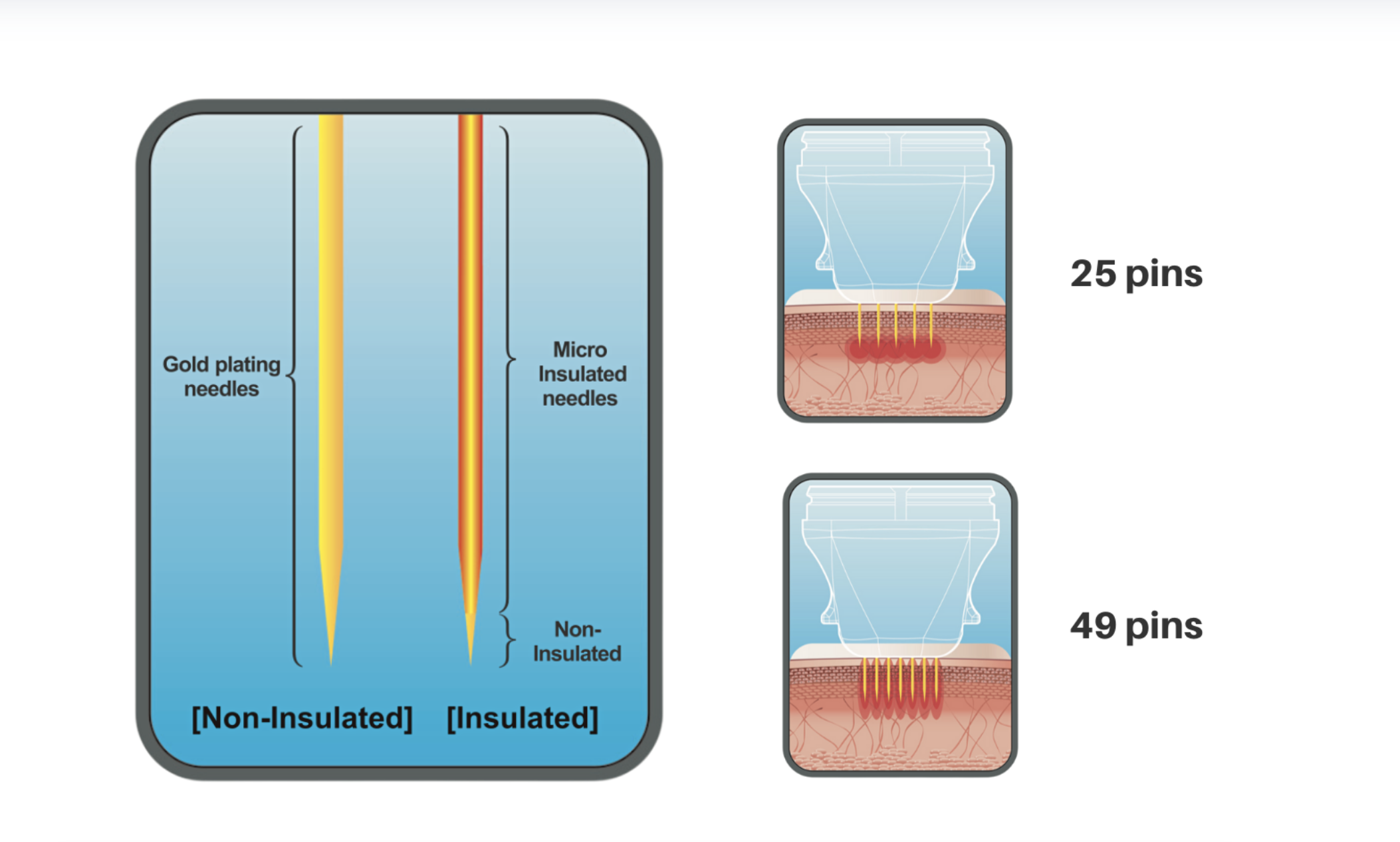 Ellisys Plus microneedling device cartridge manufacture