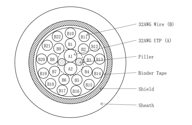 Product Overview