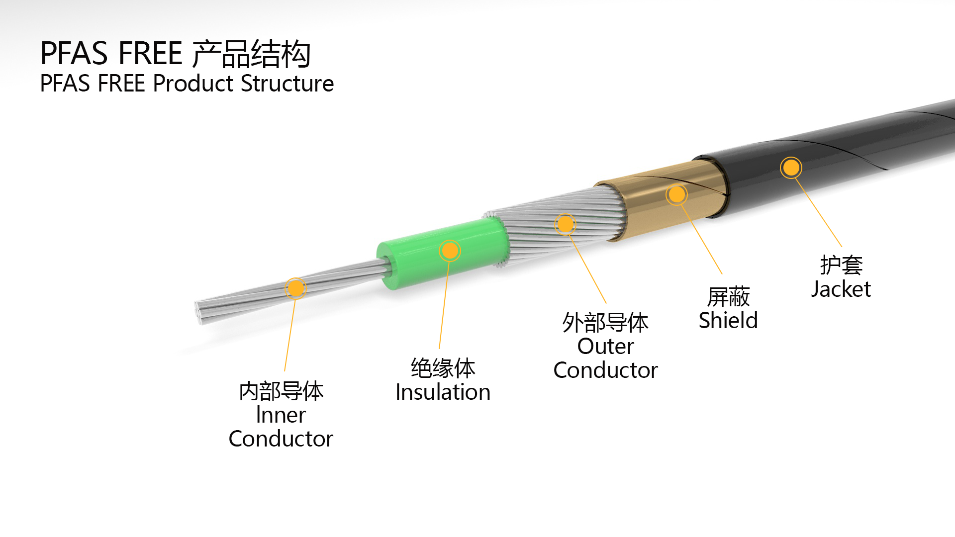 Traditional Cable Materials vs PFAS-Free Cable Materials