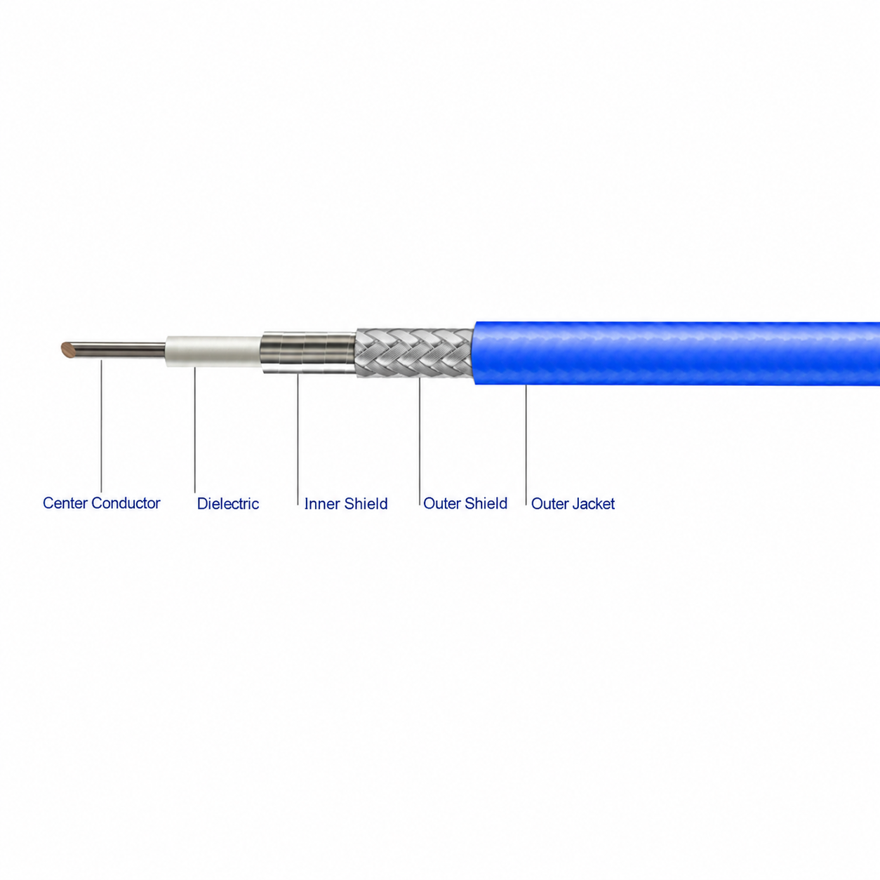 1.45mm 50Ω Miniature RF Coaxial Cable