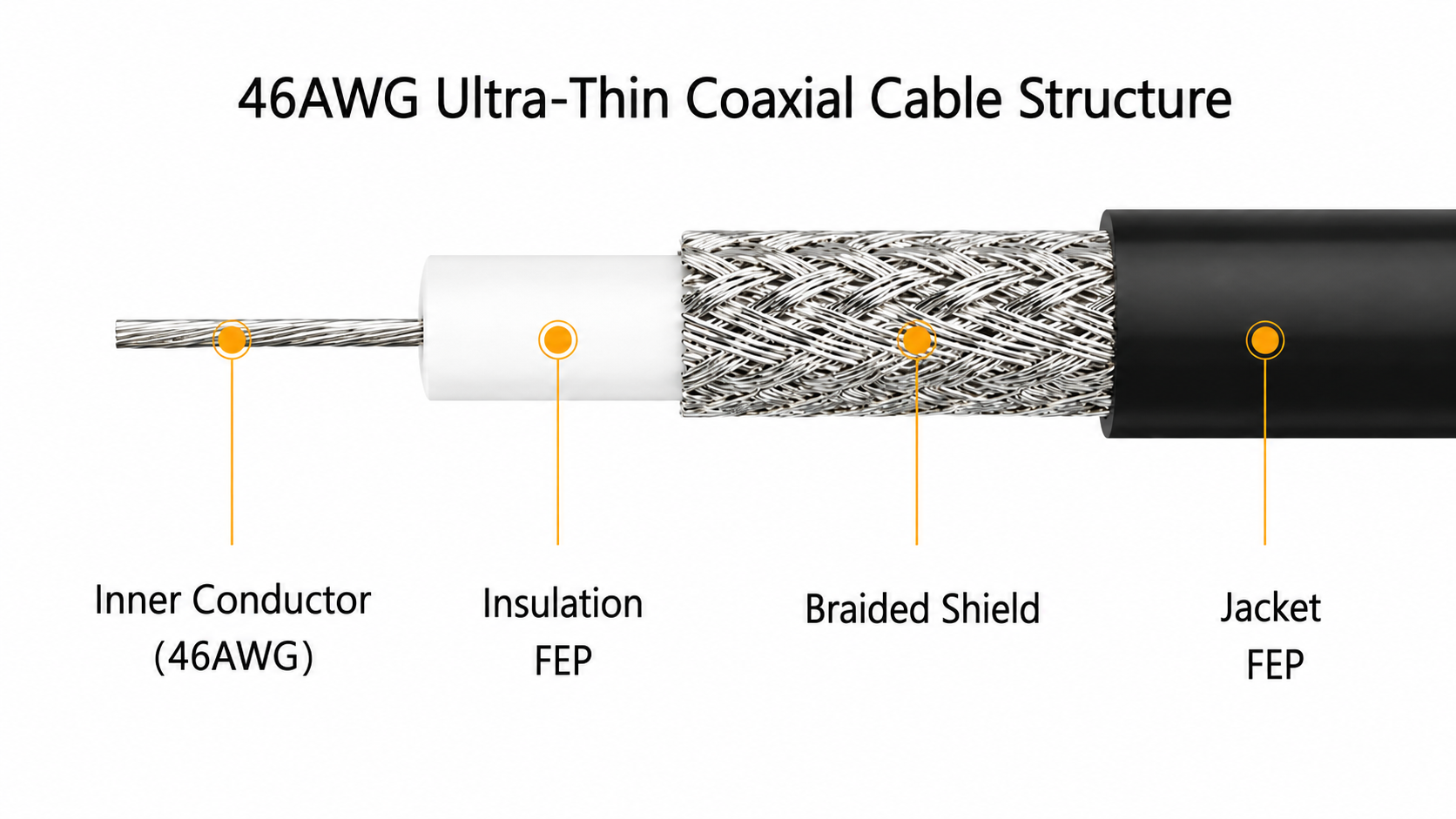 How We Optimized 46AWG Micro Coaxial Cable for Superior Flexibility