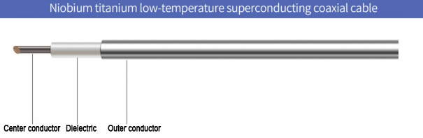 Low-Temperature Superconducting Coaxial Cables