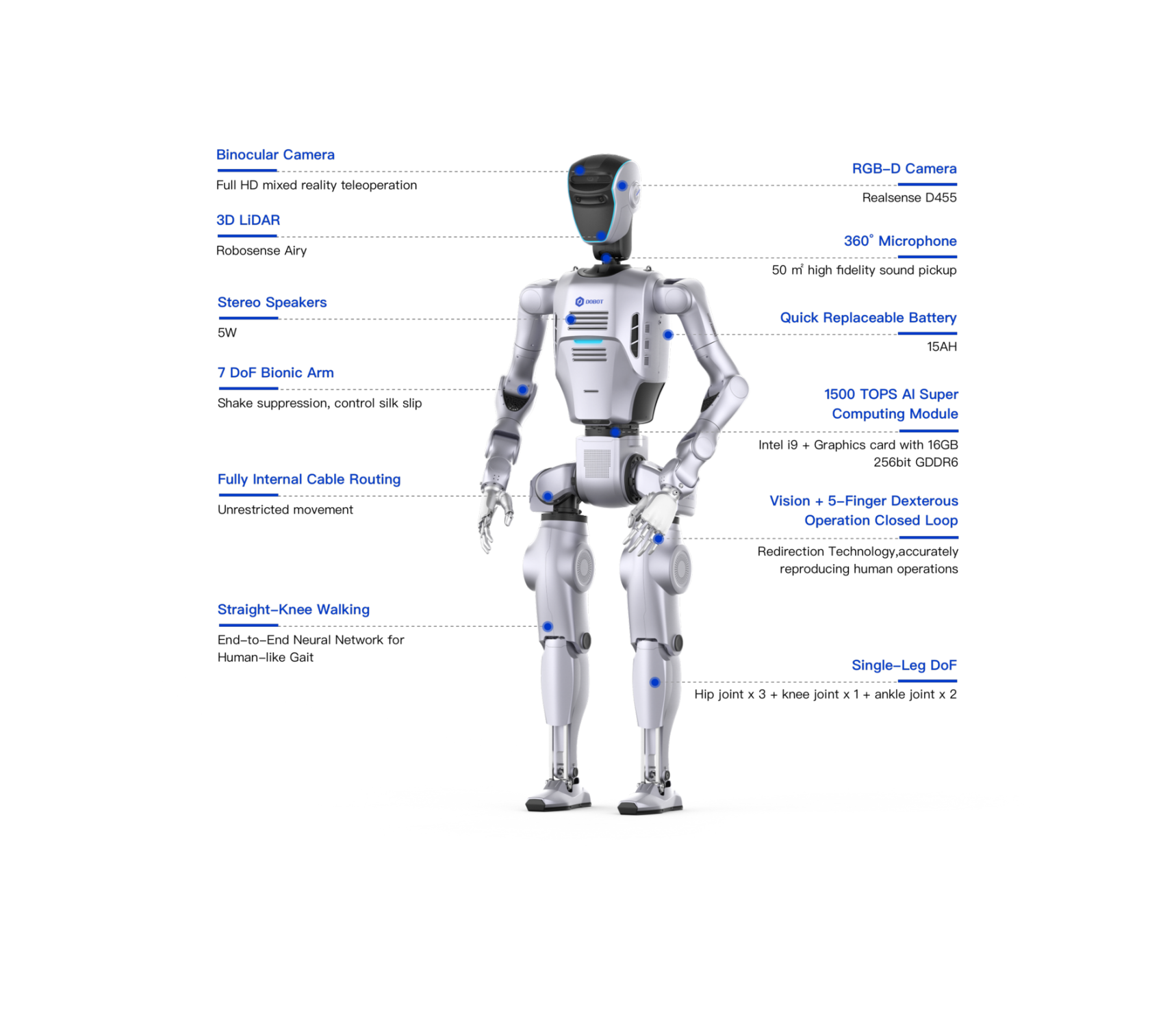 Billion-Meter Opportunity: How Ultra-Fine Coaxial and Micro Wire Technologies Enable the Scalable Growth of Humanoid Robotics