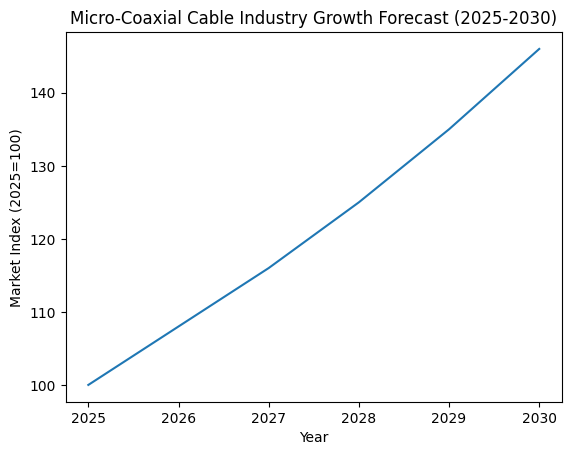 Micro-Coaxial Cable Industry Trends 2026–2030