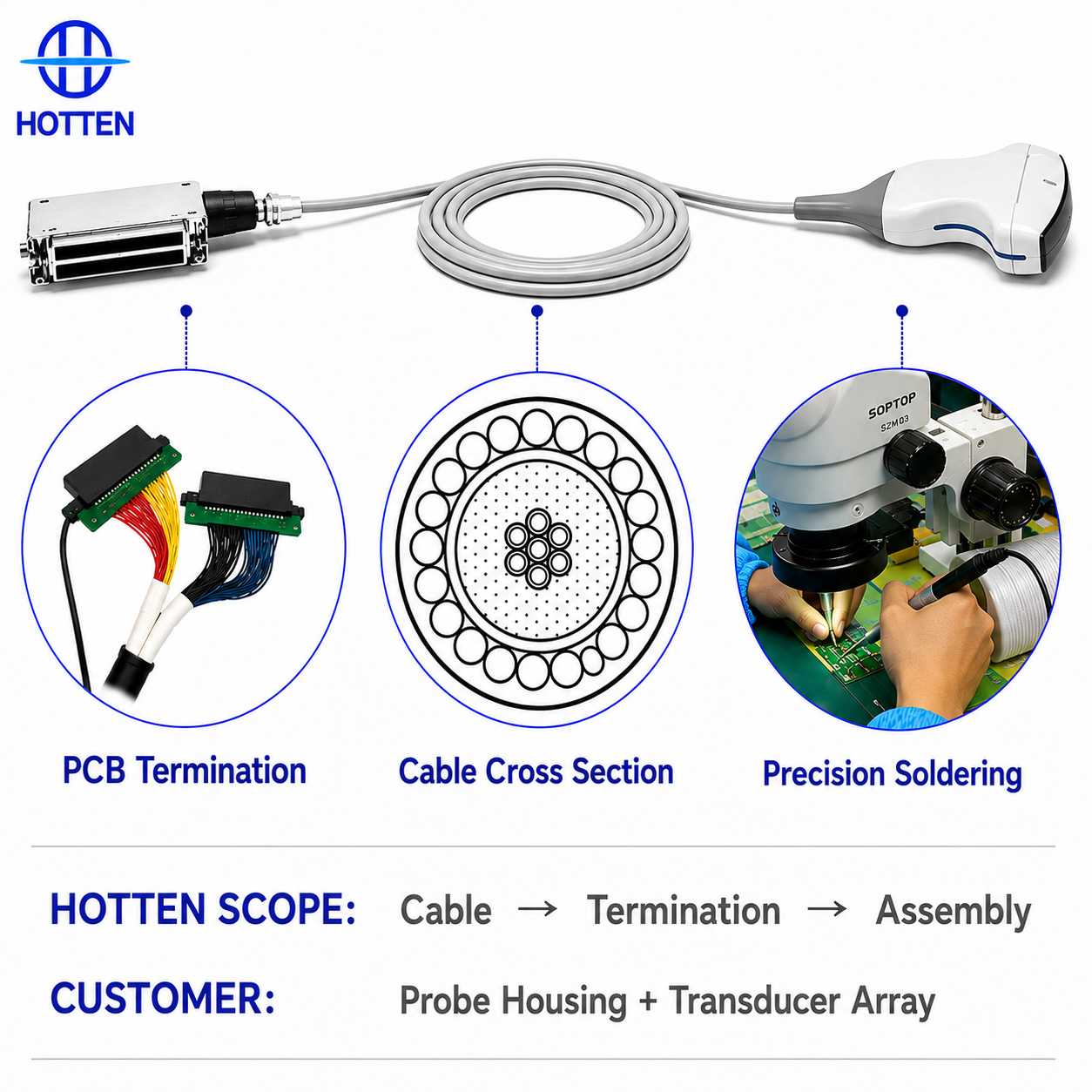 Ultrasound Probe Cable Assembly 4.png