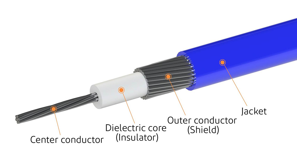 How Micro Coaxial Cable Solves Your Most Challenging Space Constraints