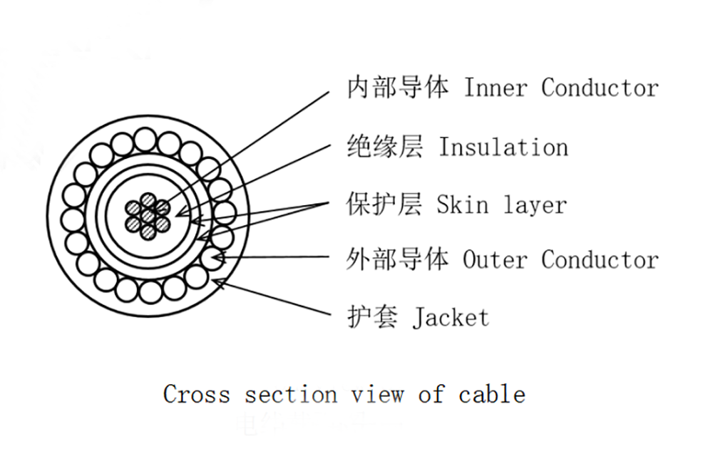 Why Ultra-Fine High-Frequency Coaxial Cable Design Is So Difficult