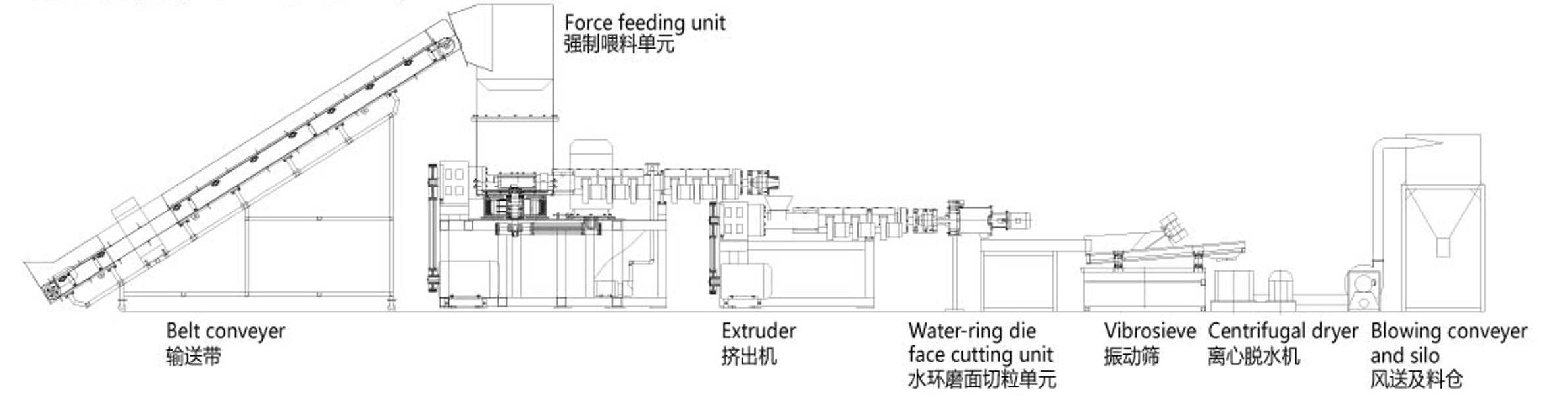 Films Bags Recycling Pelletizing Line supplier