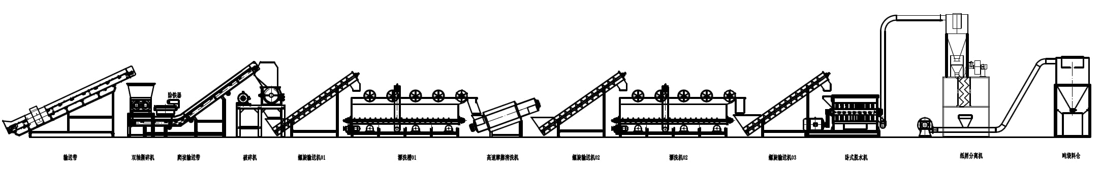 Rigid Plastic Crushing and Washing Production Line factory