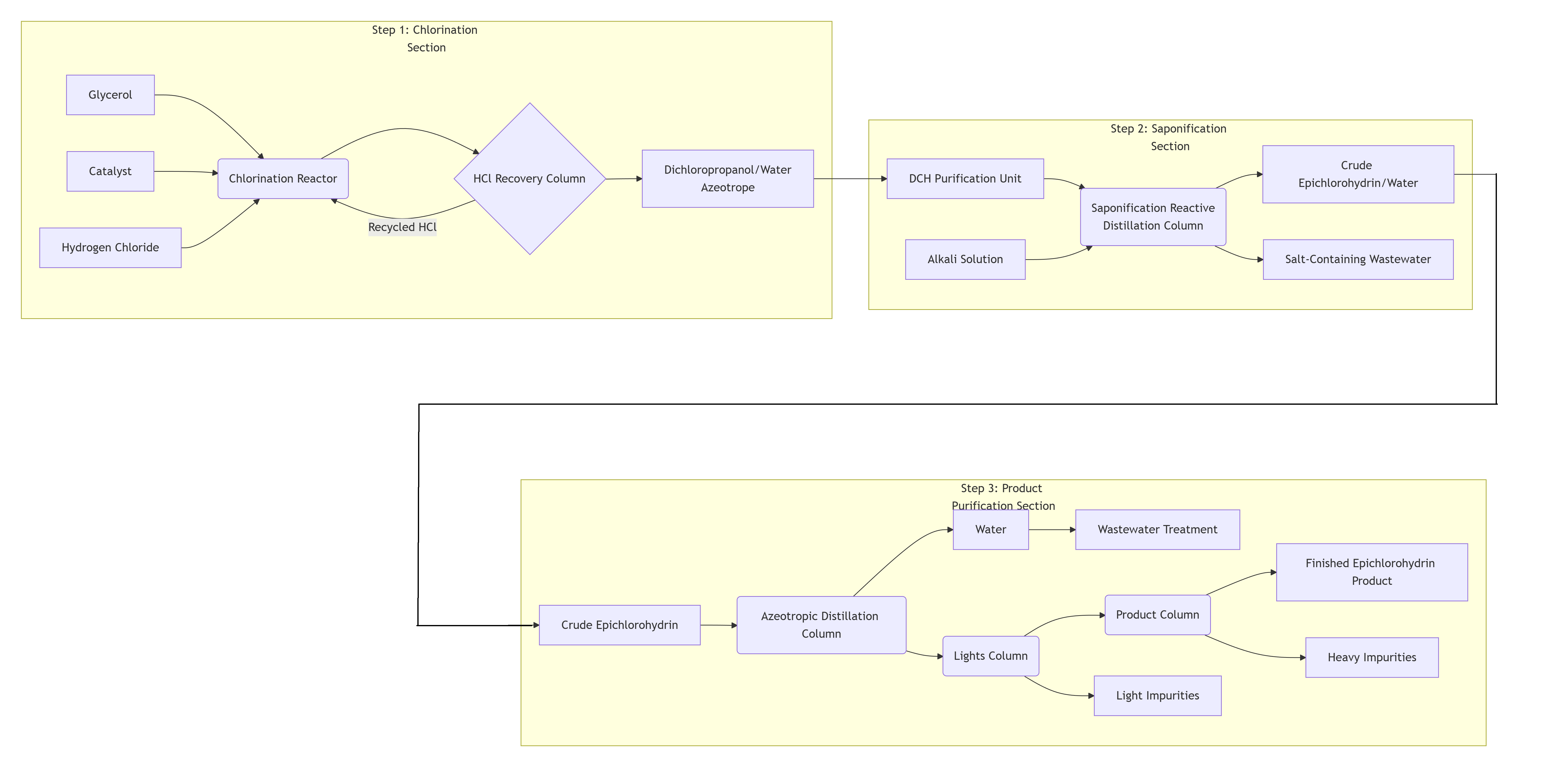 flowsheet.png