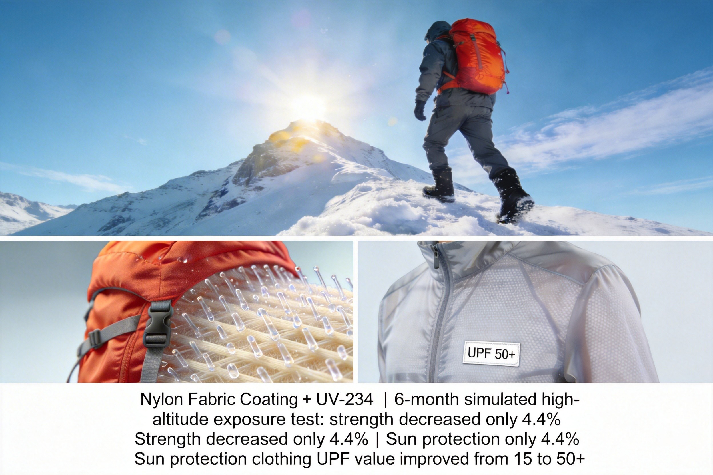 UV-234 UV protection in outdoor backpack fabric coating