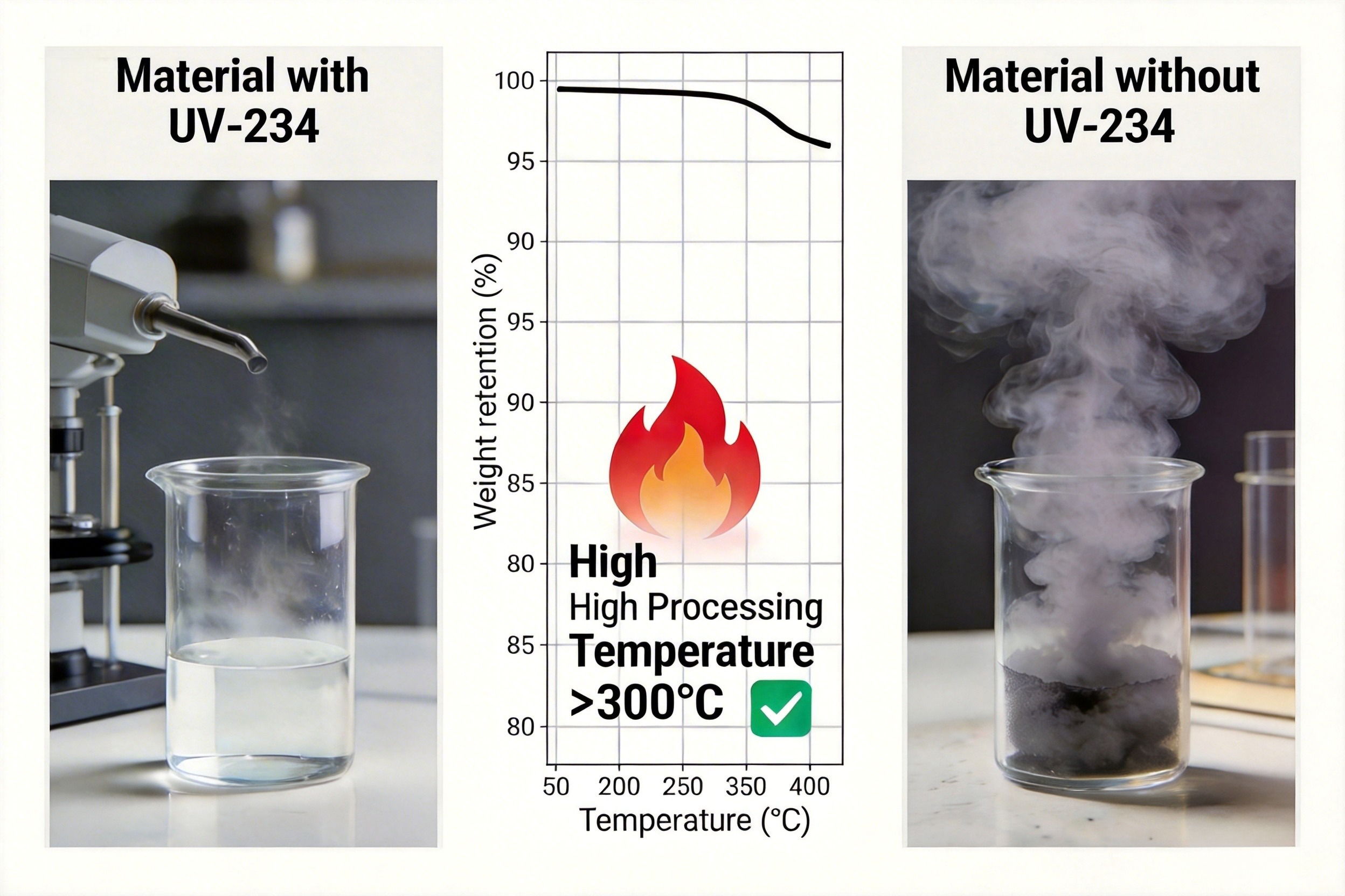 Thermal stability comparison chart of UV-234 UV absorber