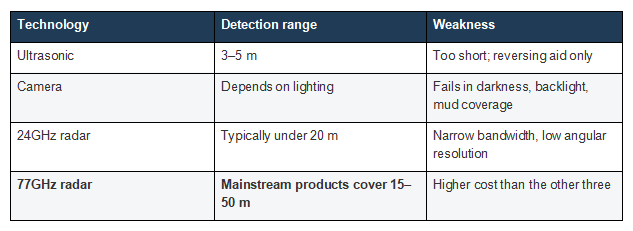 表格1(295e5504f5).png
