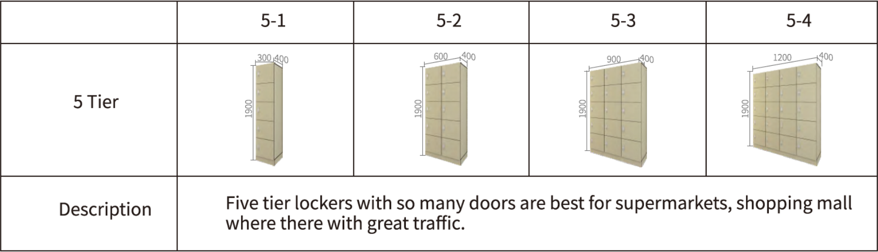 Five Tier Lockers (5 Tier) factory
