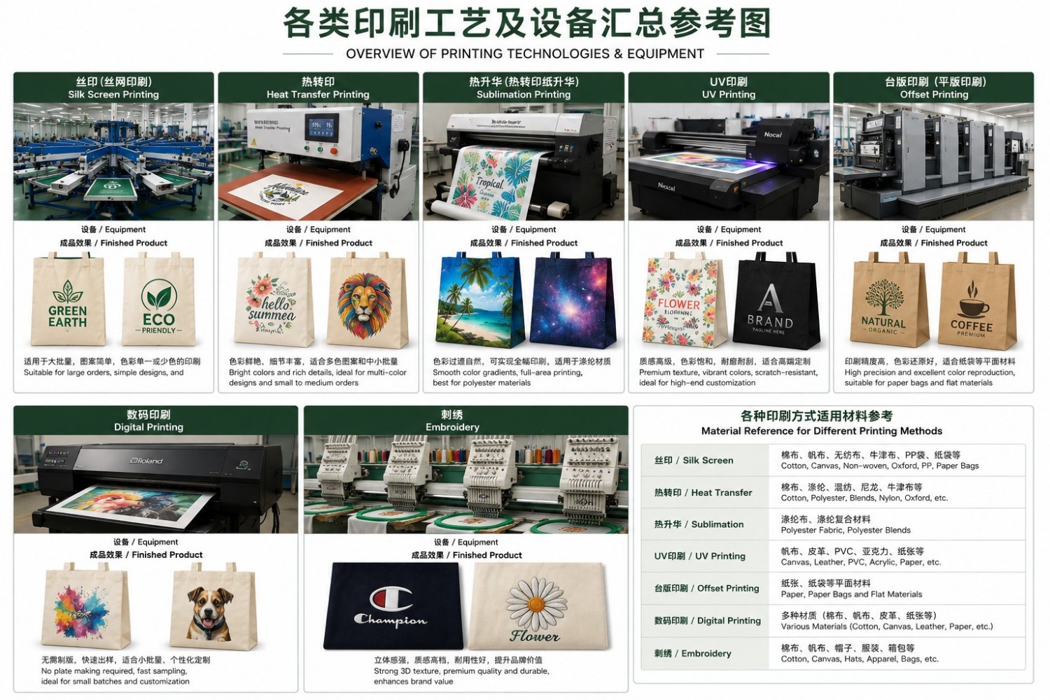 Choosing the Best Printing Method for Custom Bags (2).jpg