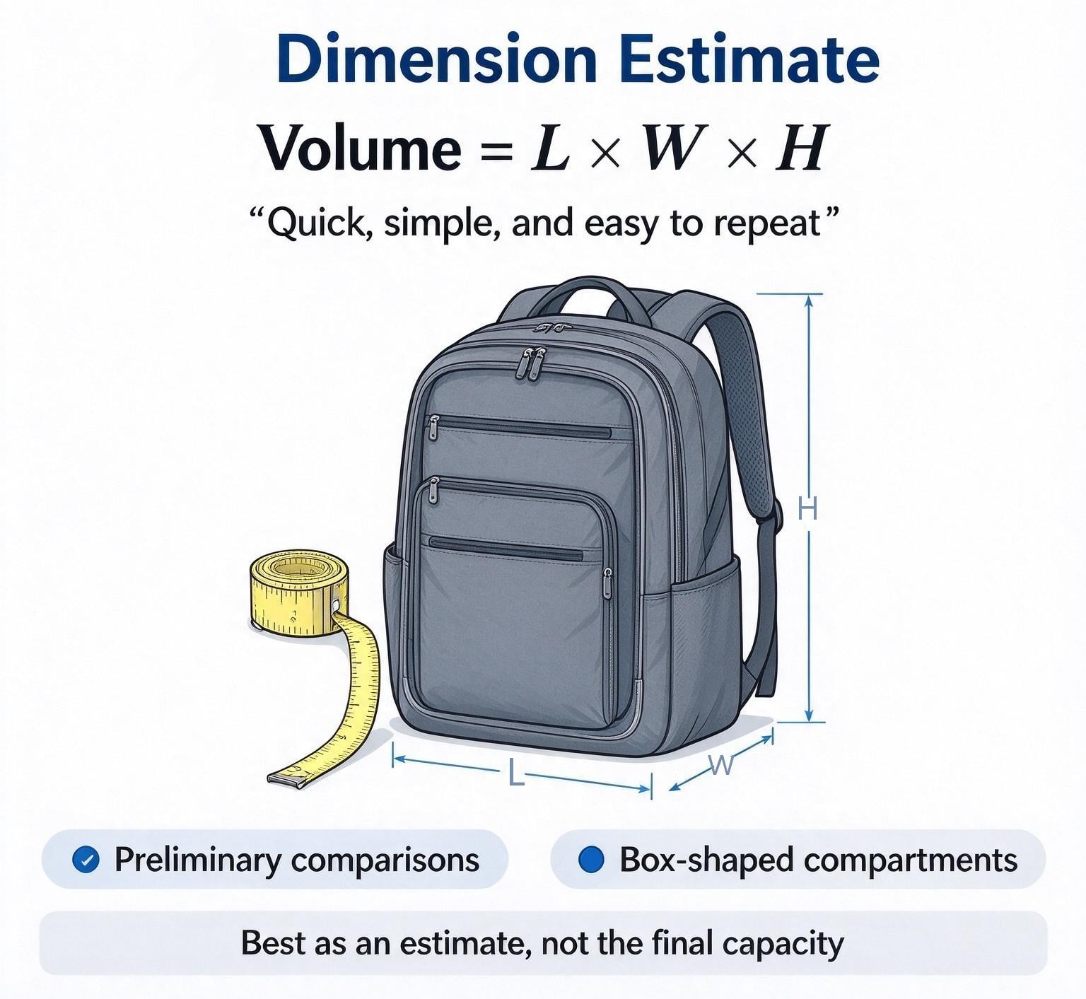 How to Measure Backpack Volume.jpeg