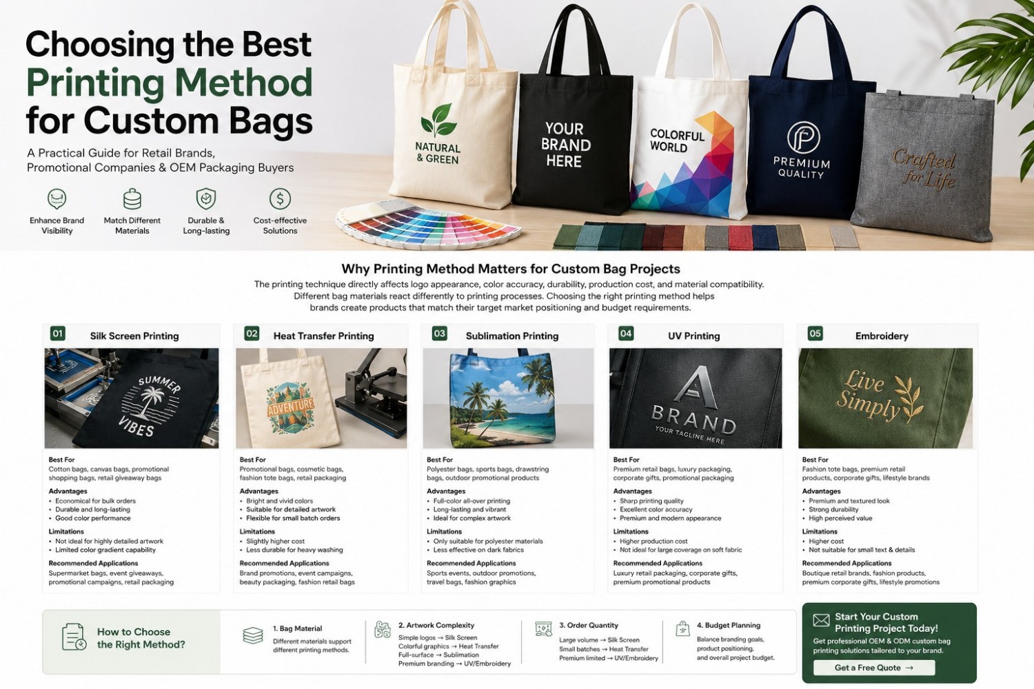 Choosing the Best Printing Method for Custom Bags (1).jpg