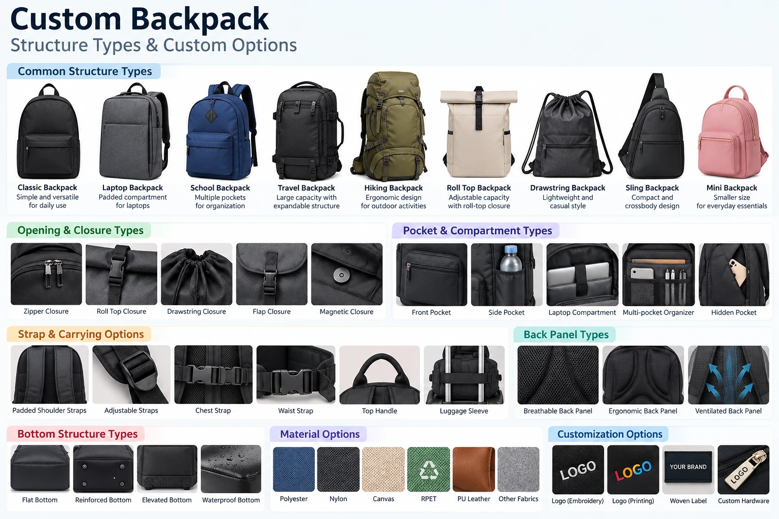 Custom_Backpack_Structure_Types.webp